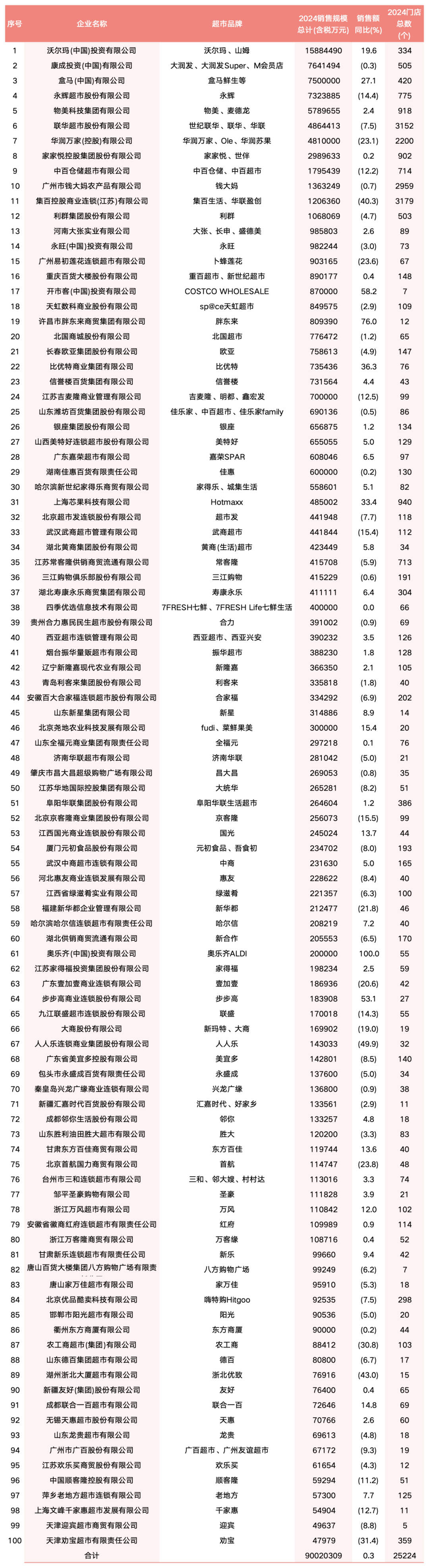 SIAL西雅國(guó)際食品展