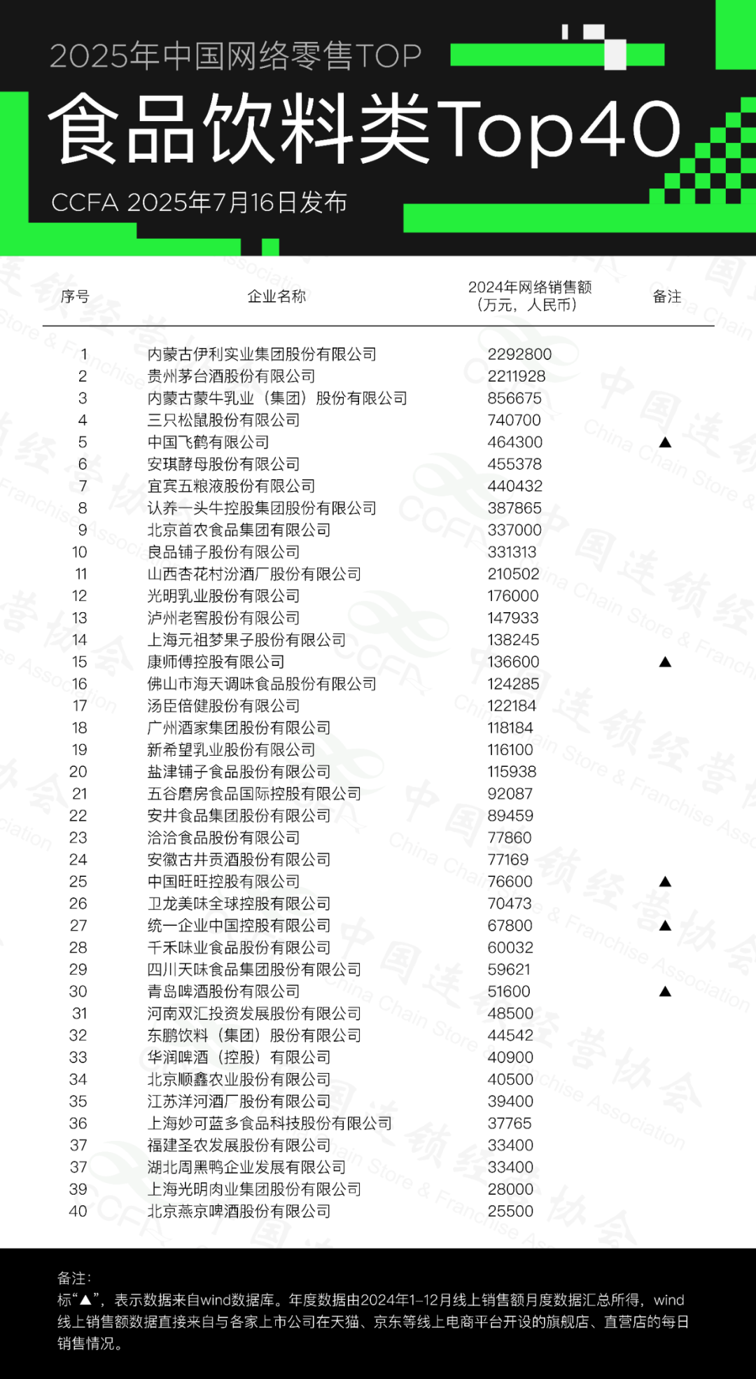 SIAL西雅國際食品展